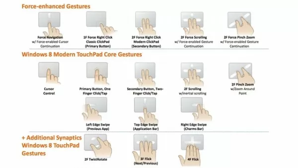 synaptics forcepad touchpad thintouch keyboard 
