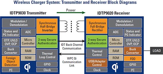 intel idt wireless charging
