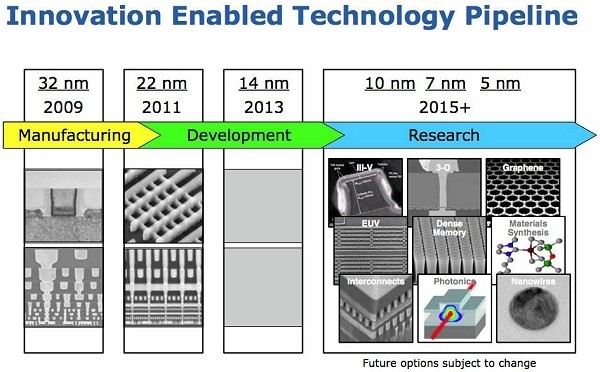 intel 22nm 14nm