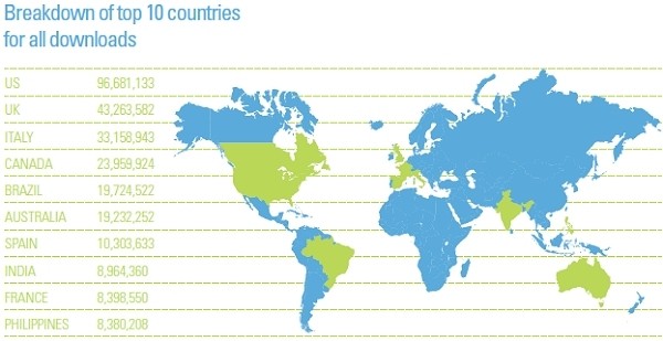 countries torrent music spoiler number