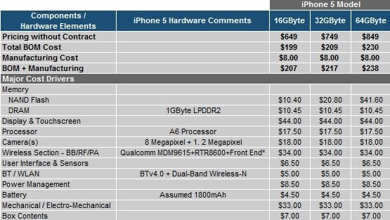 16gb iphone apple iphone 5