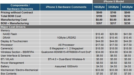 most expensive cell phone bill