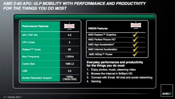 amd z-series apu windows radeon tablet windows 8 z-series hondo apu z-60