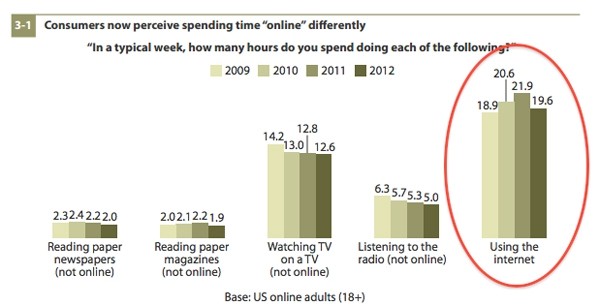 forrester internet forrester survey internet usage