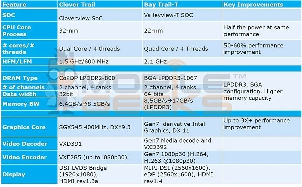 details atom soc intel tablet cpu atom soc