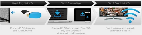 plair hdmi wifi