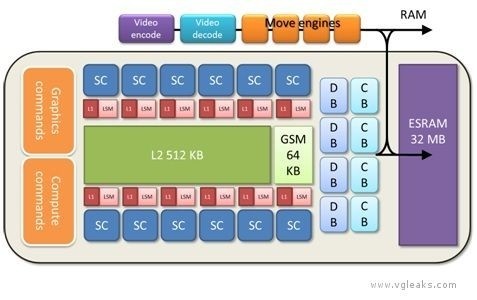xbox gpu microsoft xbox 720 xbox 720 specifications