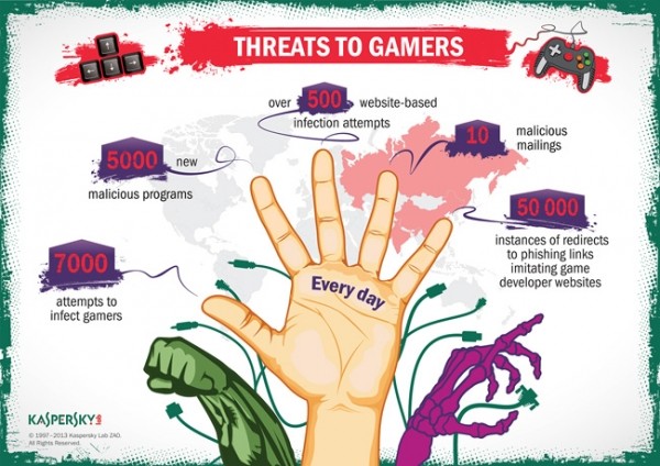 cybercriminals kaspersky hacking cybercrime