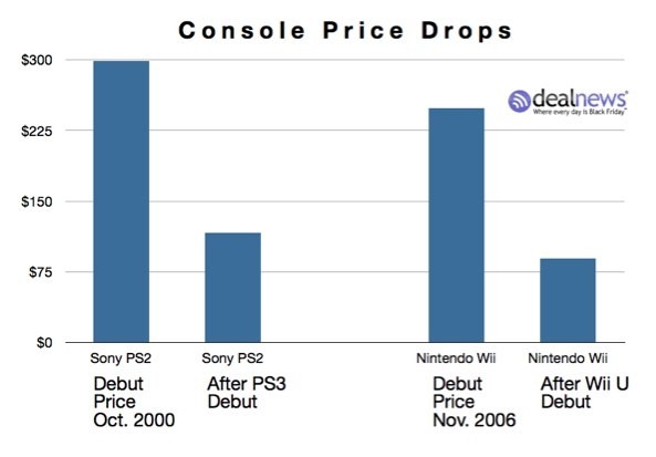 playstation ps3 sony playstation 3 playstation 4