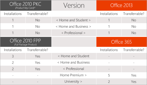 microsoft office 