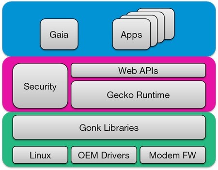 sony firefox rom xperia mozilla firefox os xperia e