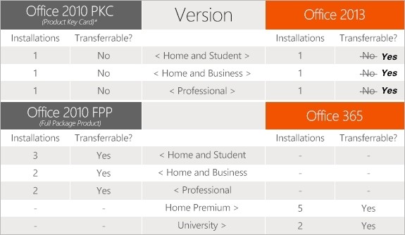microsoft office 2016 support phone number microsoft office 2016 support phone number
