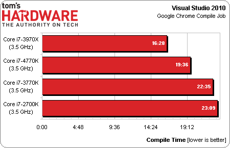 haswell intel