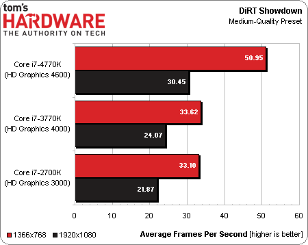 haswell intel