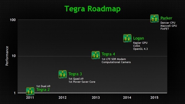 nvidia volta gpu 