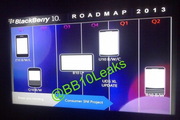 fools blackberry roadmap leak blackberry 10