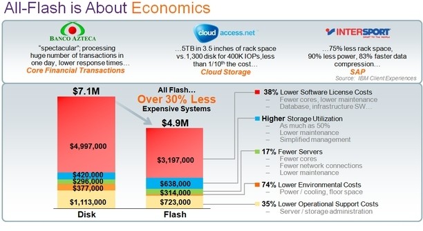 ibm flash flash storage