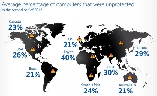 microsoft pcs antivirus