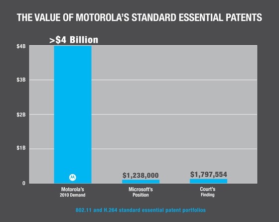 court motorola microsoft 