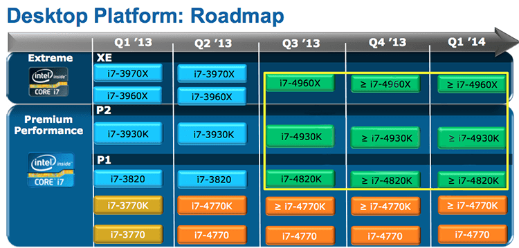 intel ivy bridge-e hedt