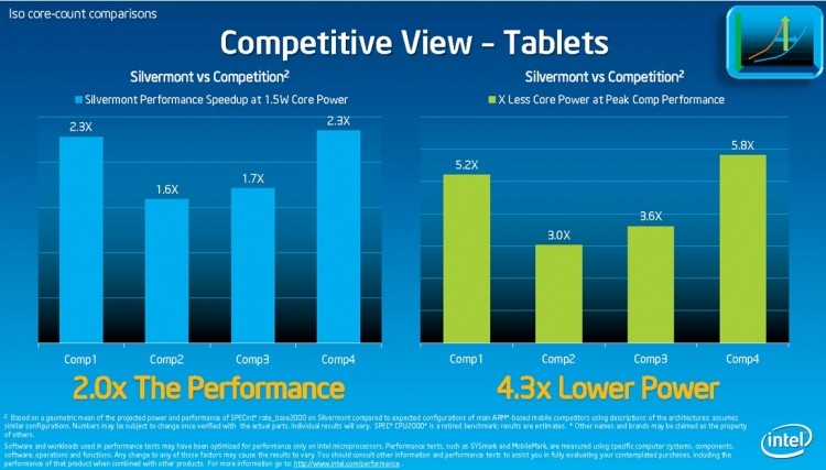 intel atom redesign atom processor