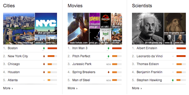google top charts google search top charts