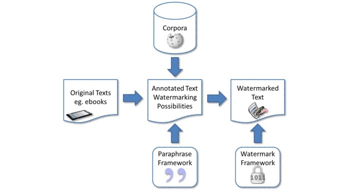 drm pirating digital rights management ebooks