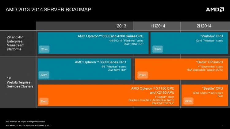 amd arm-based 