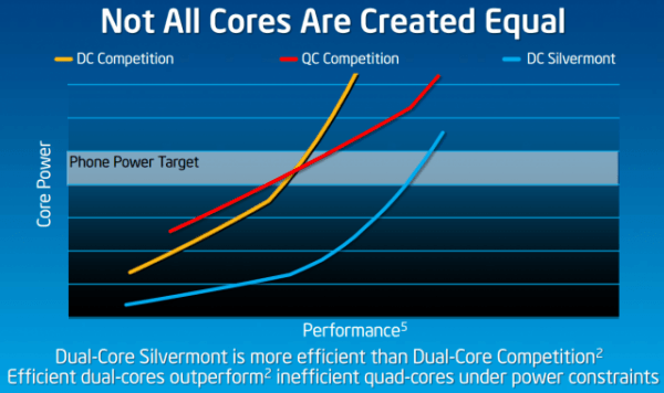 intel silvermont atom cpu qualcomm intel snapdragon cpu silvermont benchmark atom processor qualcomm 800