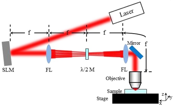 360tb laser