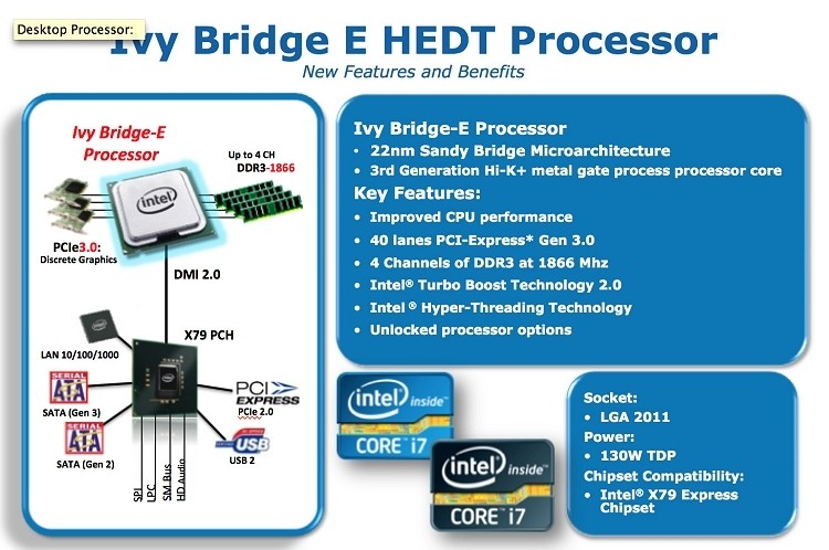 core ivy bridge-e pricing surfaces intel cpu core i7 pricing