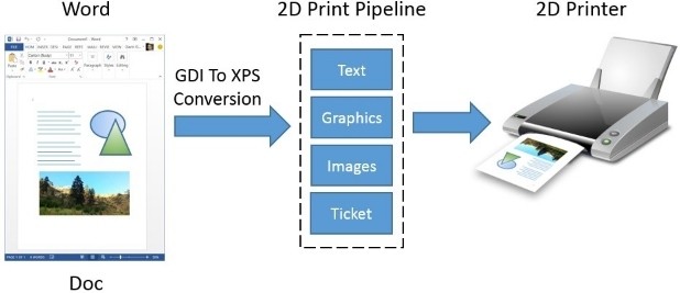 microsoft windows 3d printing windows 8.1