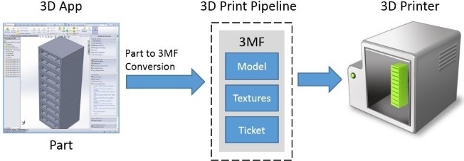 microsoft windows 3d printing windows 8.1