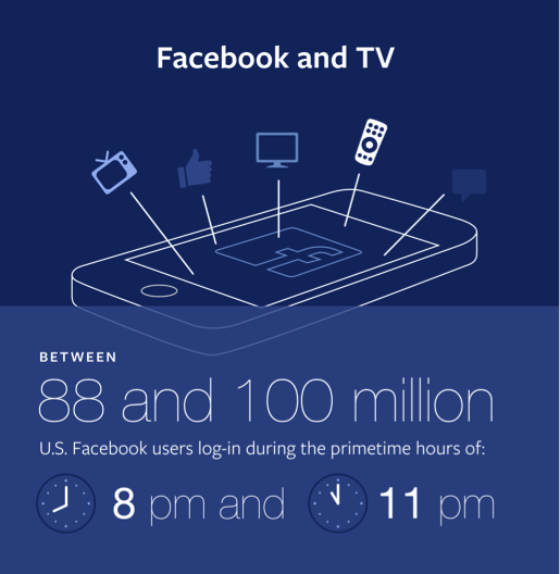 Facebook gives TV networks and news organizations access to age, gender and location of viewers