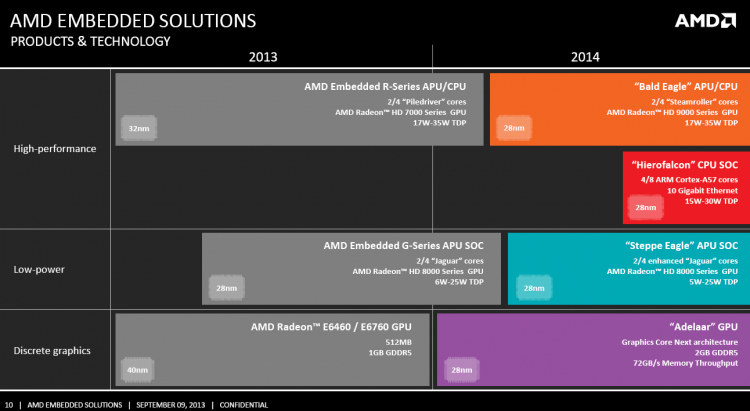 amd 