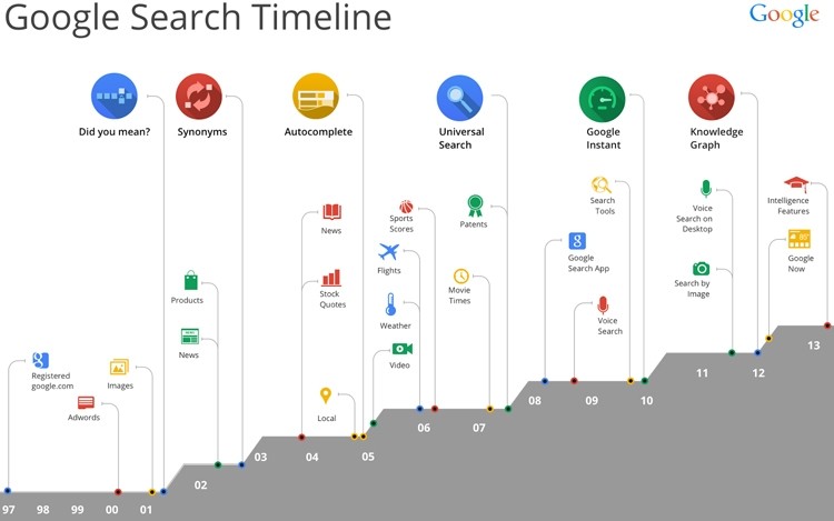 google search