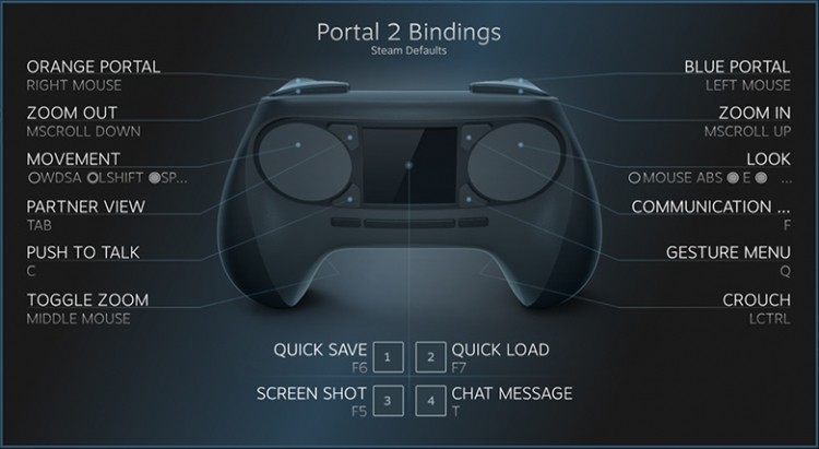 valve steam controller 