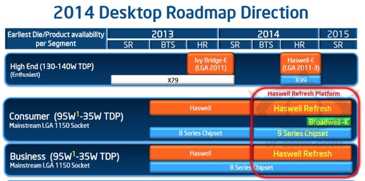 report unlocked broadwell intel cpu desktop broadwell