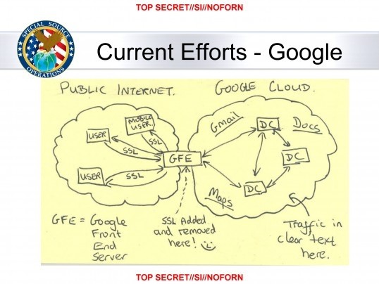 nsa yahoo google syping muscular