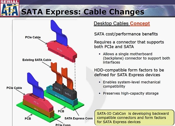report intel sata express 9-series chipset