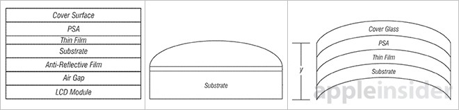 apple iphone patent curved display