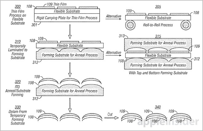 apple iphone patent curved display