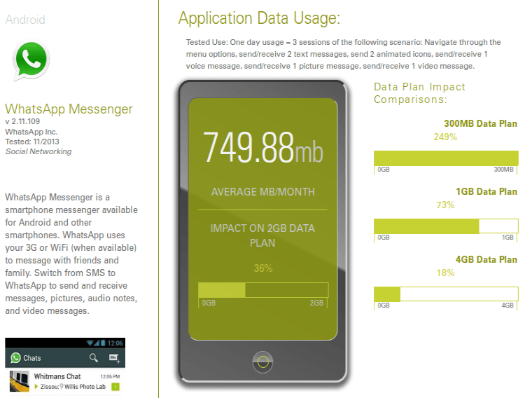ctia app 