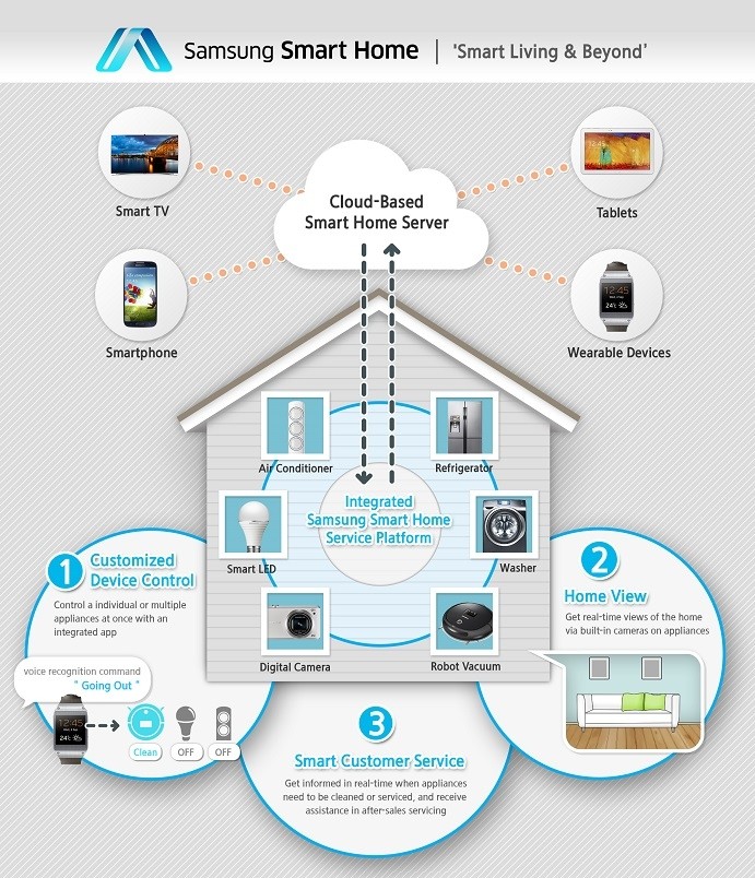 samsung smart home tvs samsung smart home