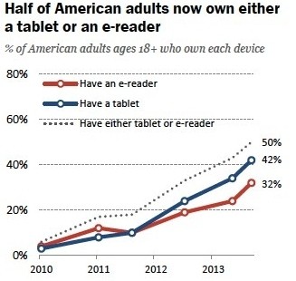 pew americans