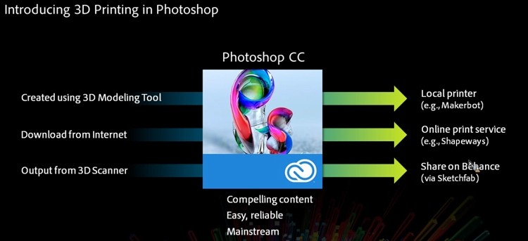 Adobe adds 3D printing support in Photoshop CC