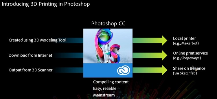 adobe photoshop 3d printing photochop cc