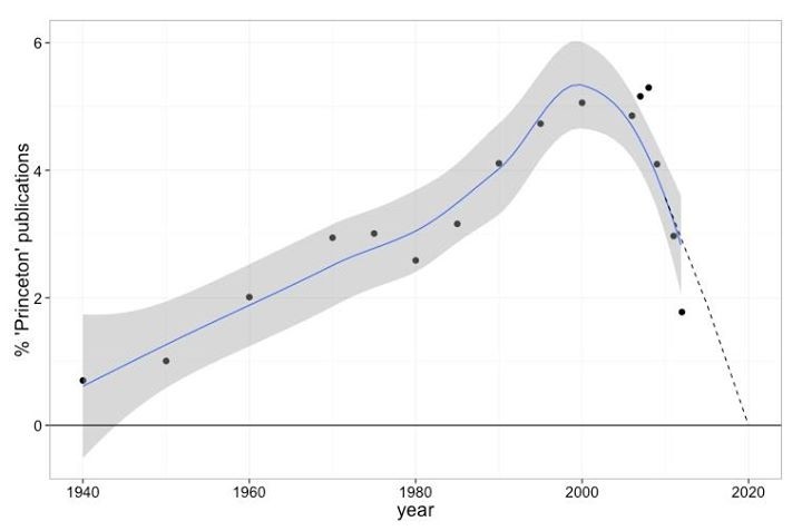 facebook hilariously debunks princeton study lose users facebook