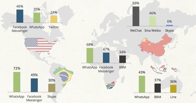 Weekend Open Forum: What's your favorite mobile messaging app?