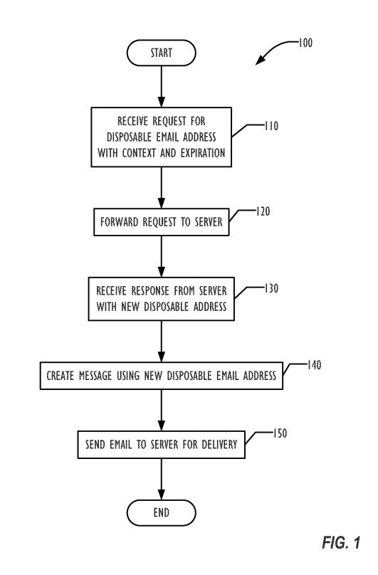 Apple patent points at auto disposable email address tech to combat spammers